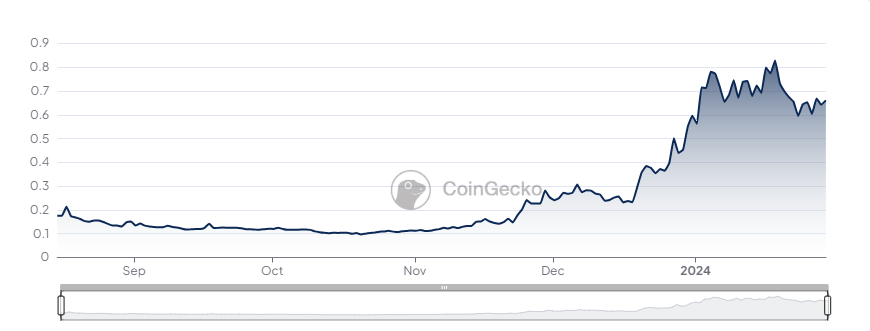 Ethereum 