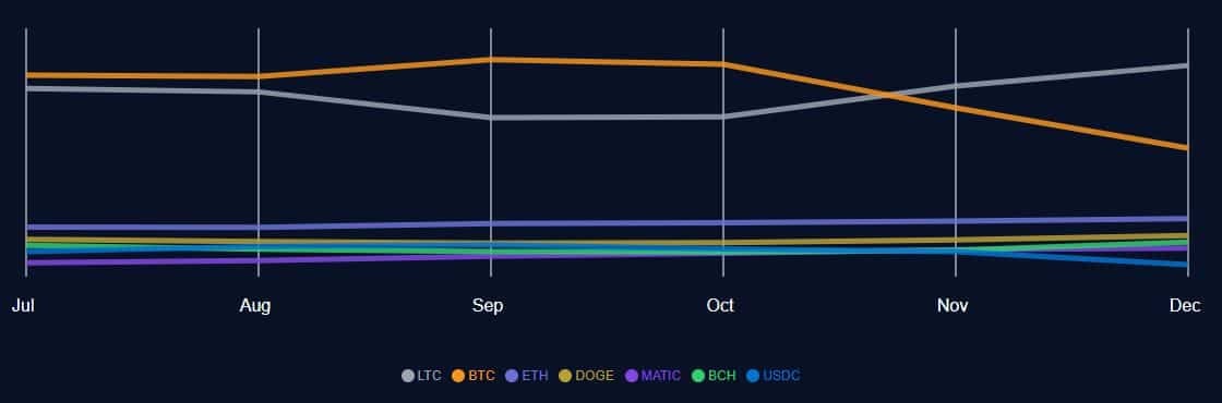 Litecoin 