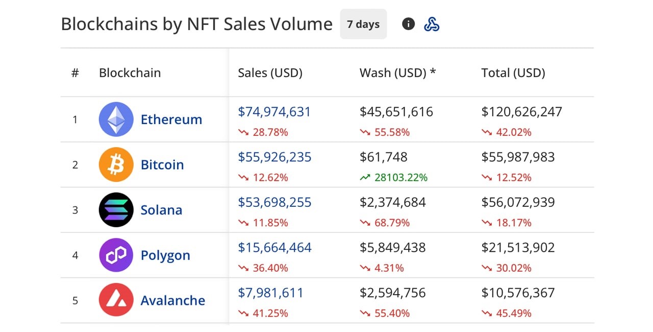 NFT