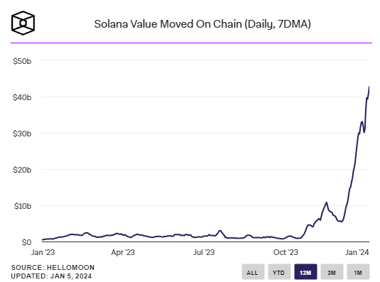 Solana 