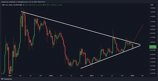 XRP