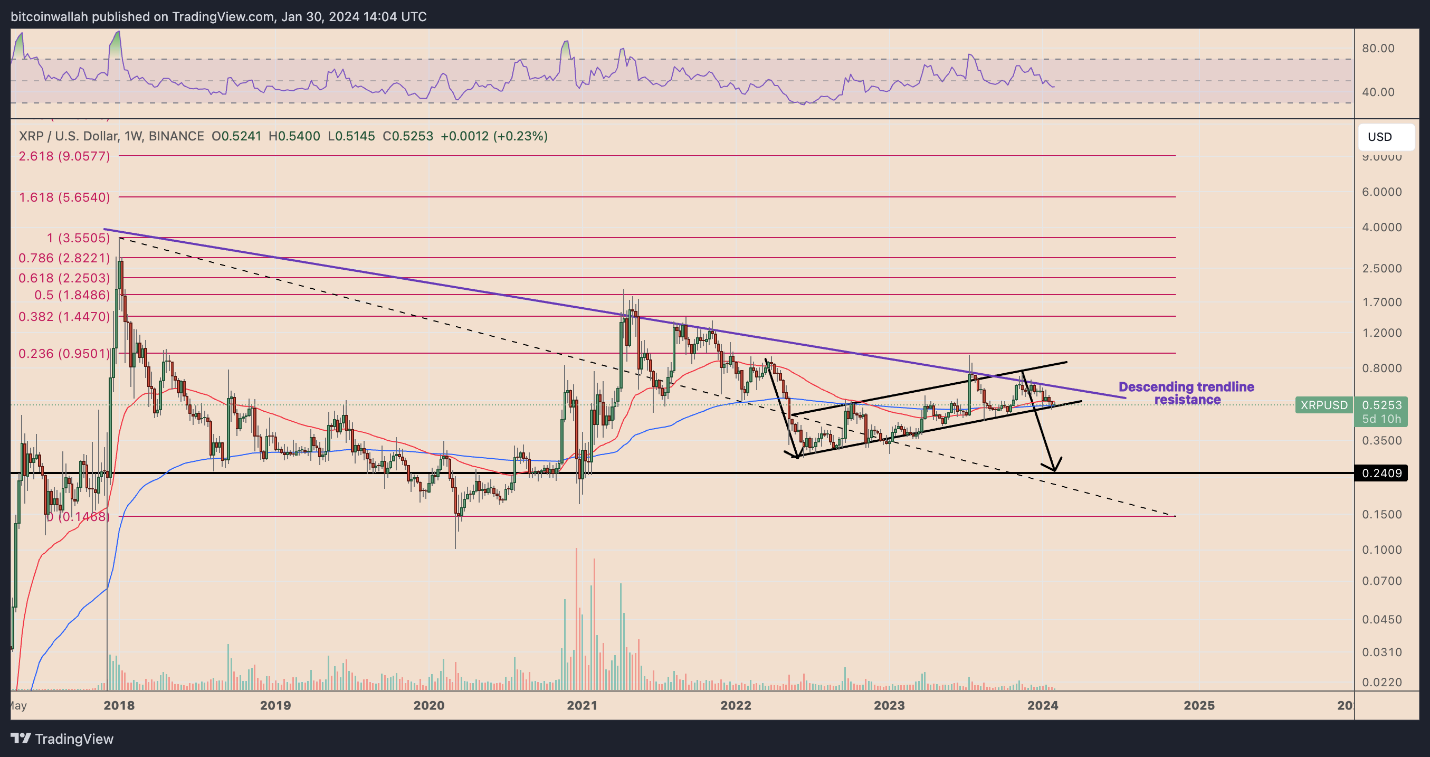 XRP