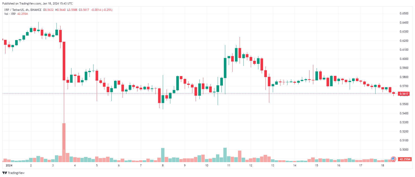 XRP