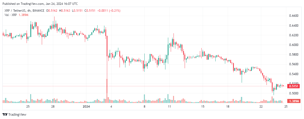 XRP