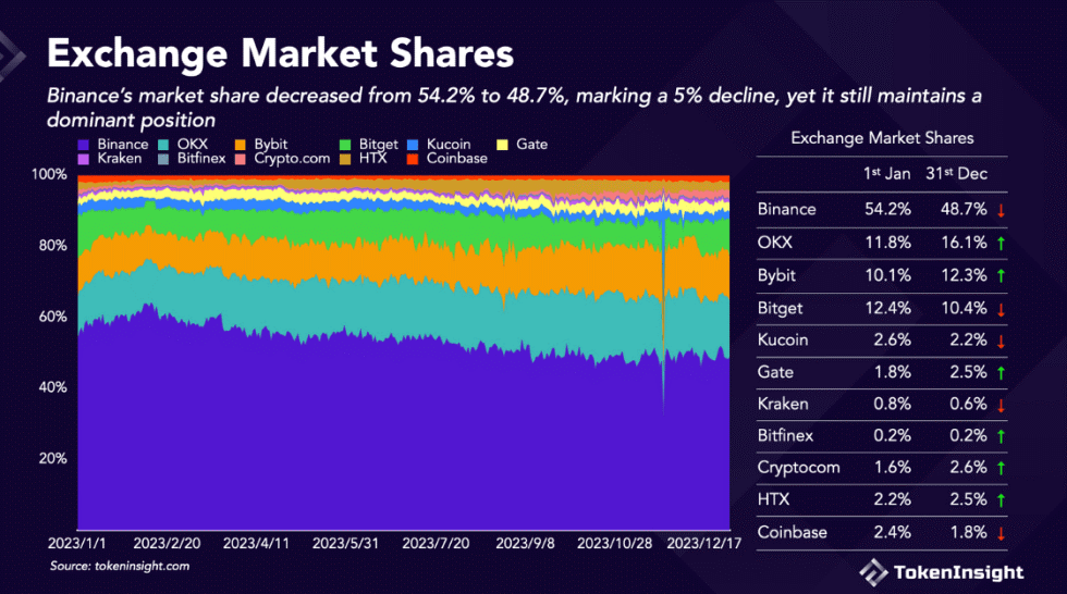 binance