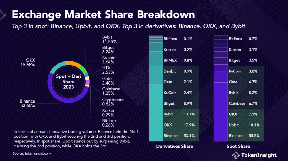 binance