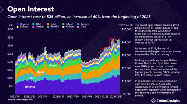 binance
