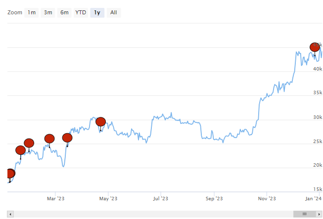 bitcoin