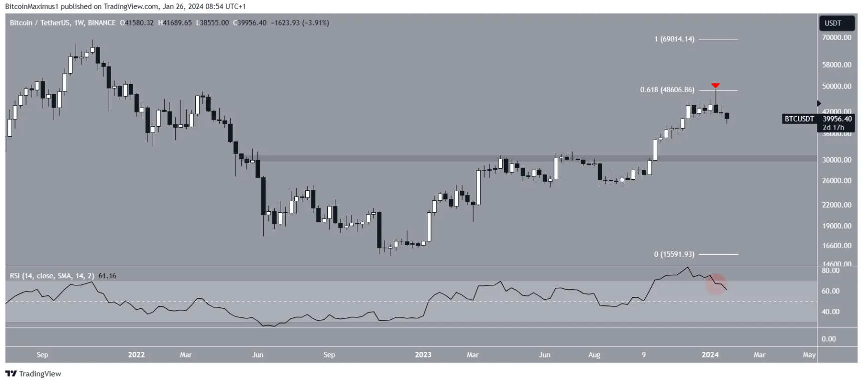 btc-di-chuyen
