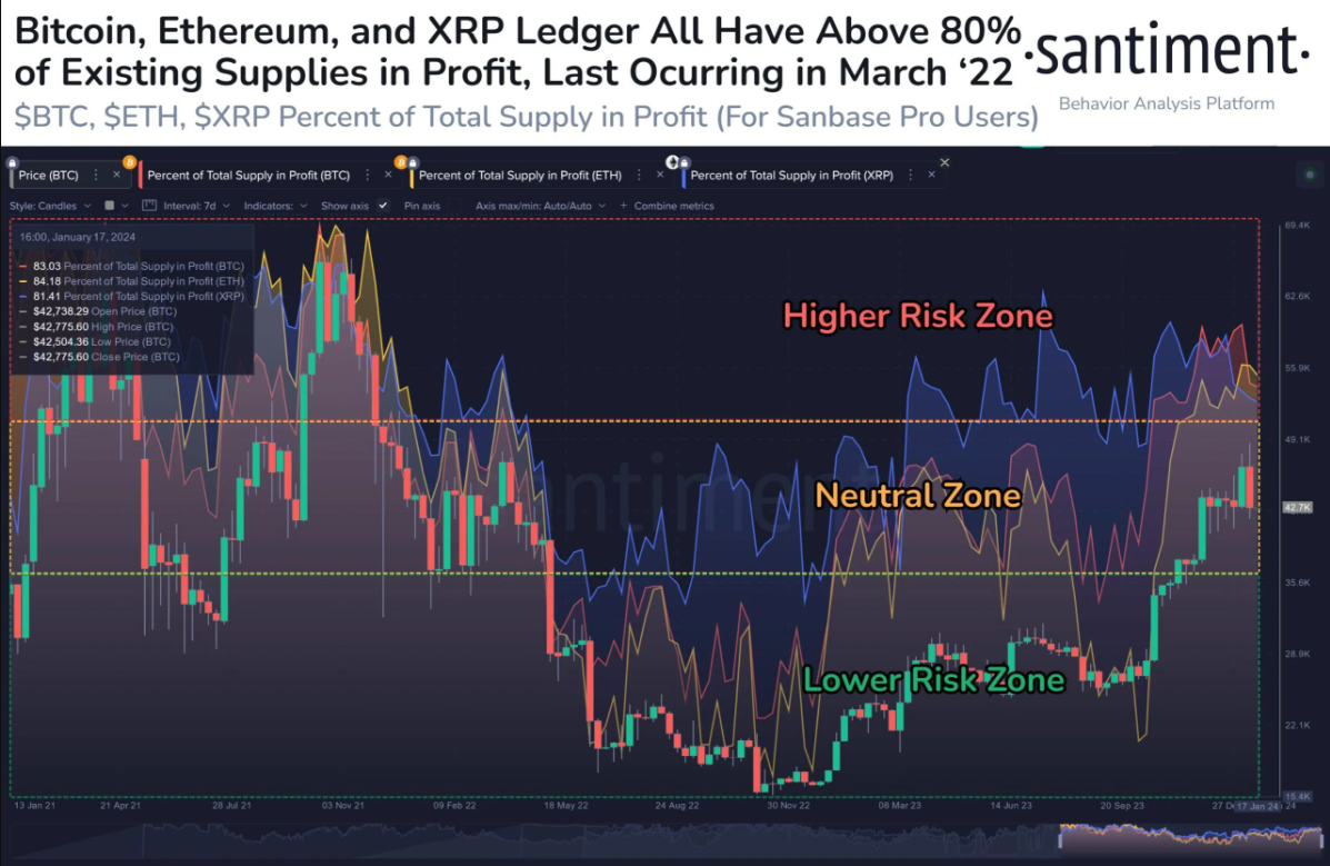 btc-eth-xrp