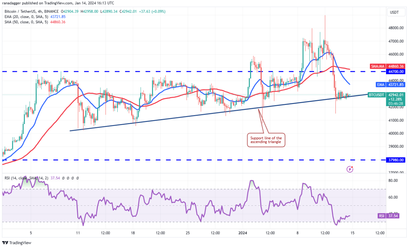 btc-mnt-sei