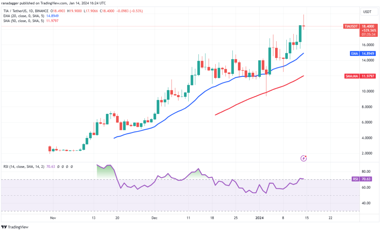 btc-mnt-sei