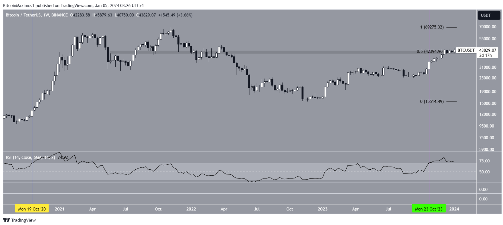 btc-tang