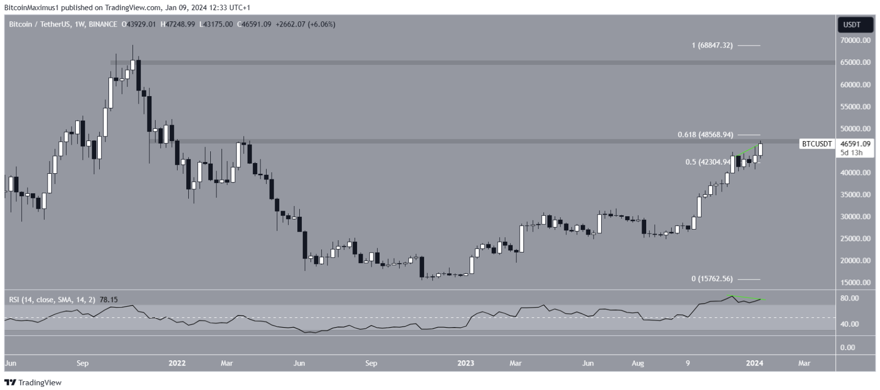btc-tang