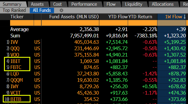 bitcoin
