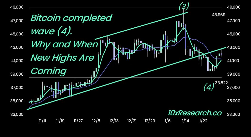 bitcoin