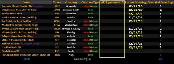 etf