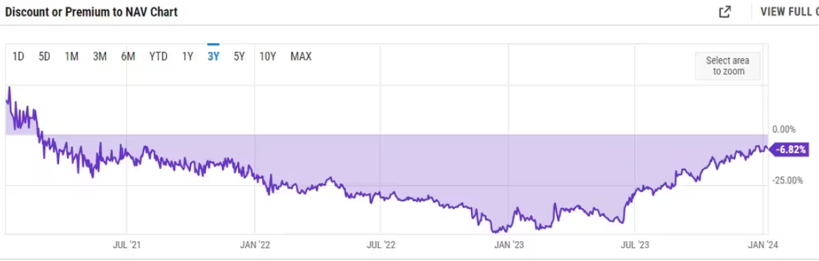 gbtc