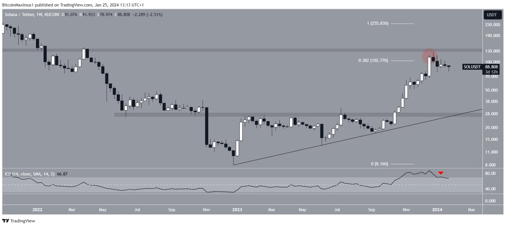 sol-token