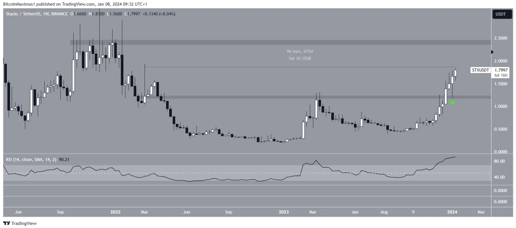 stx-but-pha