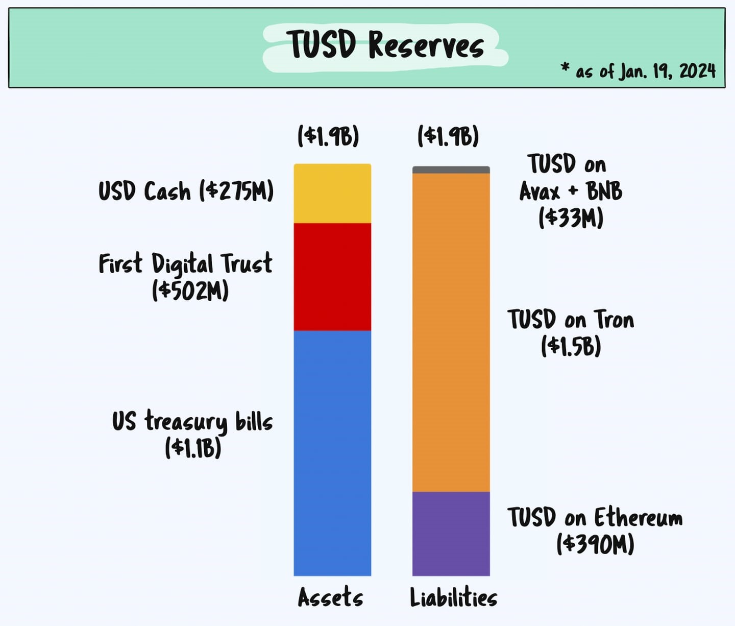 tusd TrueUSD