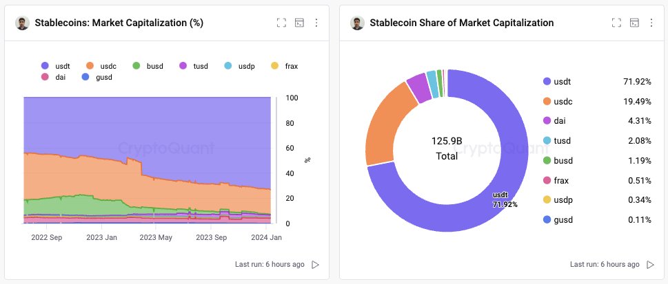 usdc usdt