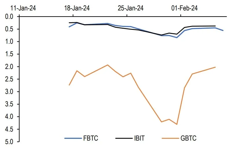 Bitcoin ETF