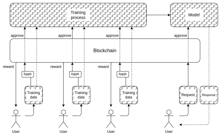 Vitalik canh bao ve AI