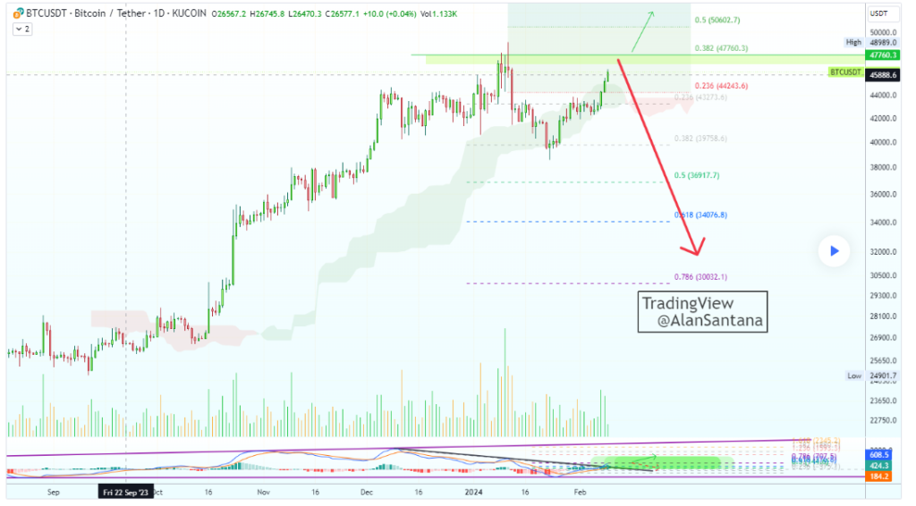 Bitcoin huong toi 80k USD