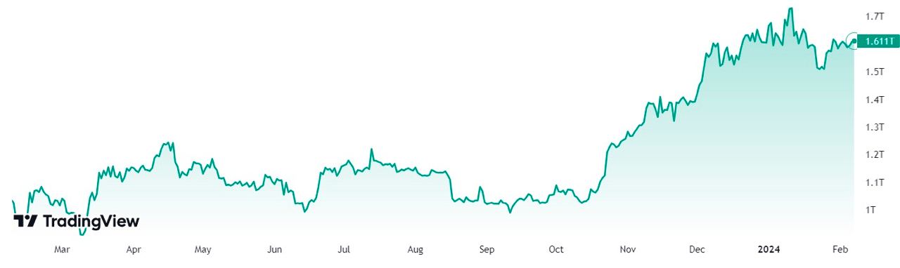 Nha dau tu bo tui 887 USD