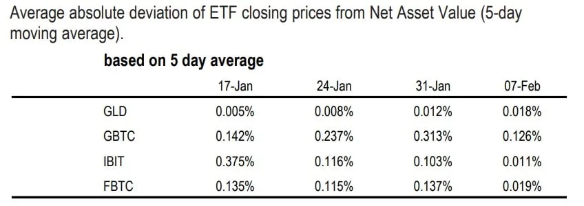 Bitcoin ETF