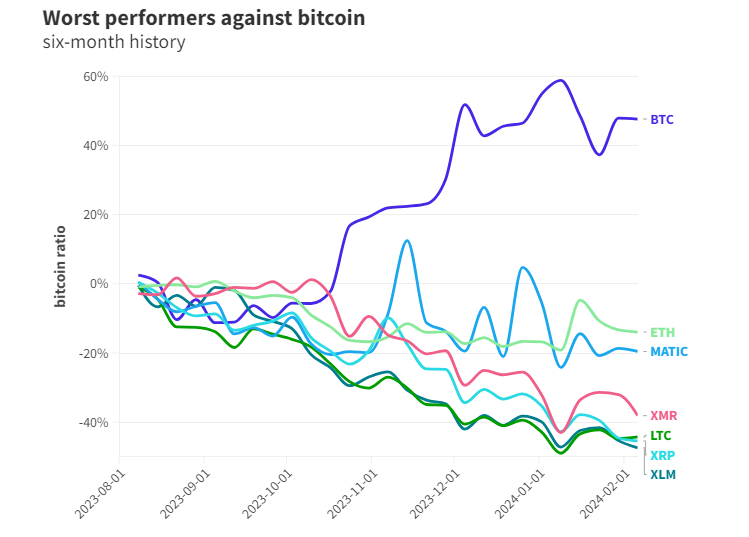 Ty le so voi Bitcoin