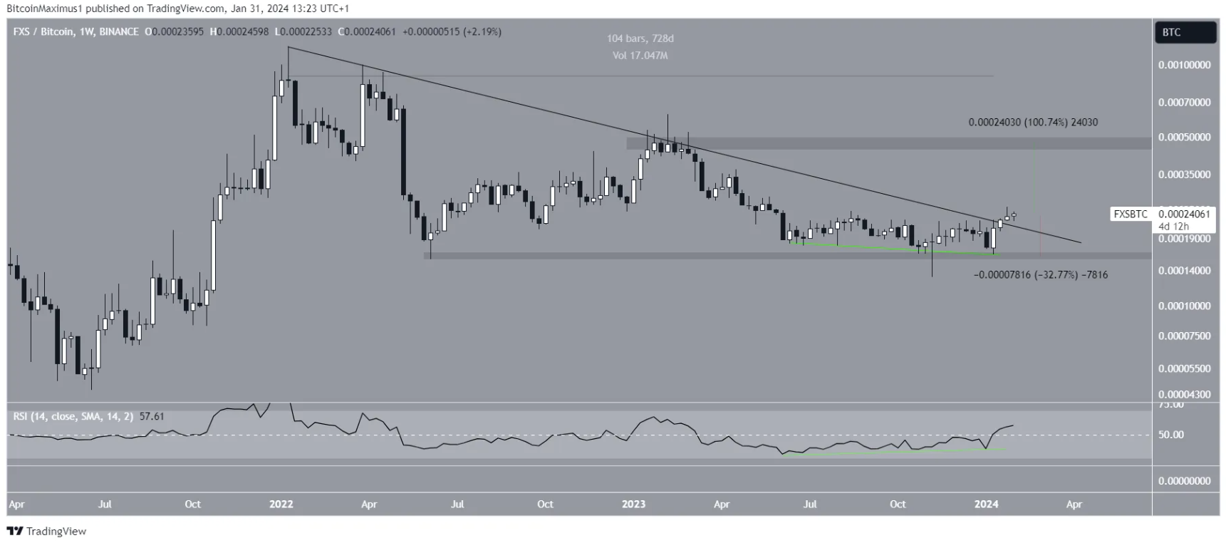 3-altcoin-nay-btc
