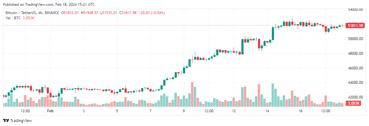 bitcoin