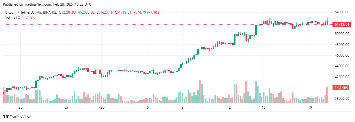 bitcoin