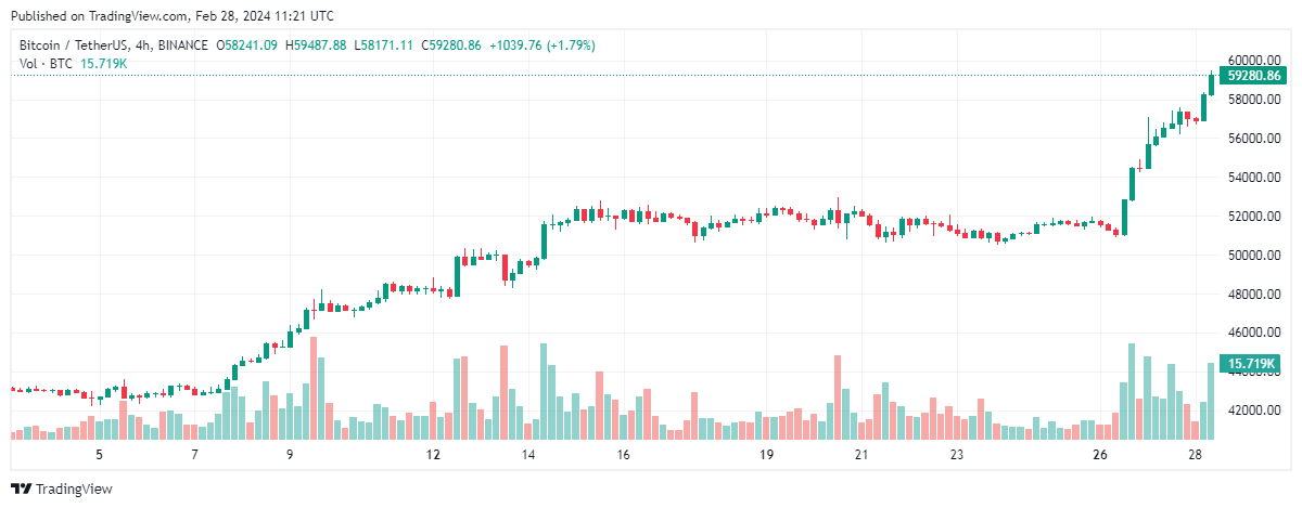 bitcoin