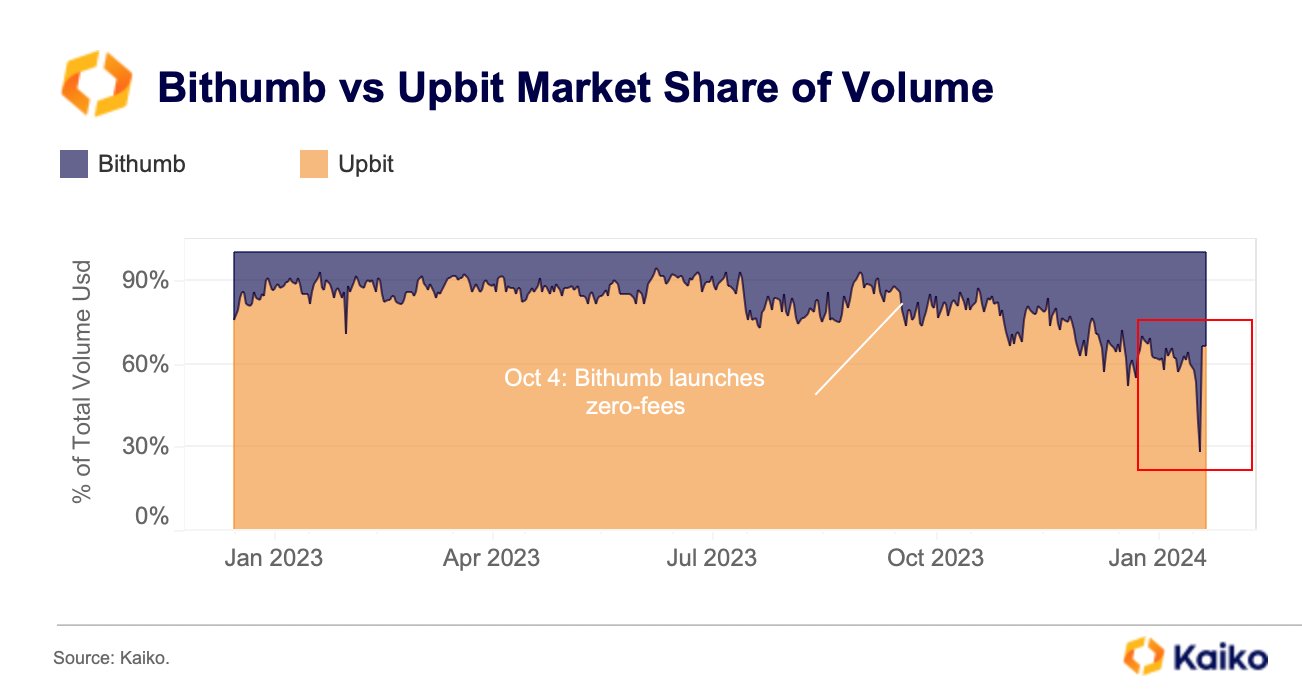 Bithumb