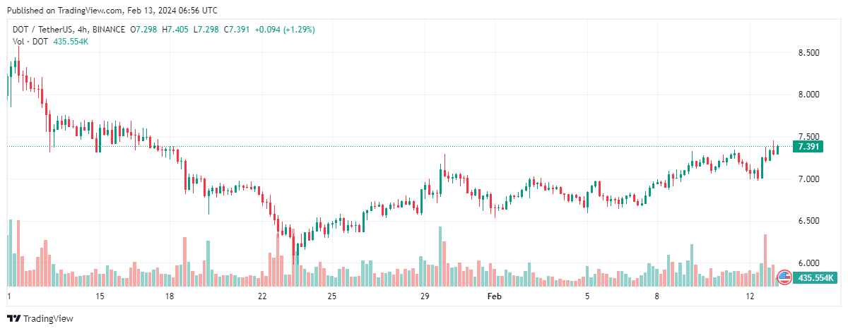 altcoin