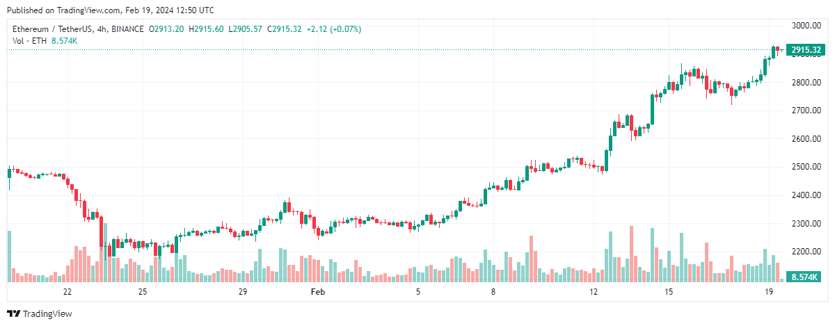 eth ethereum