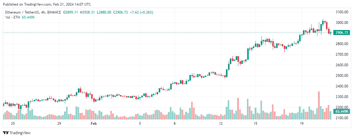 eth
