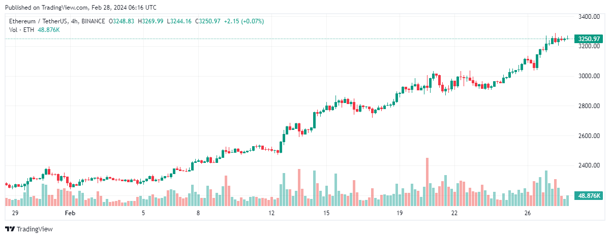 eth ethereum