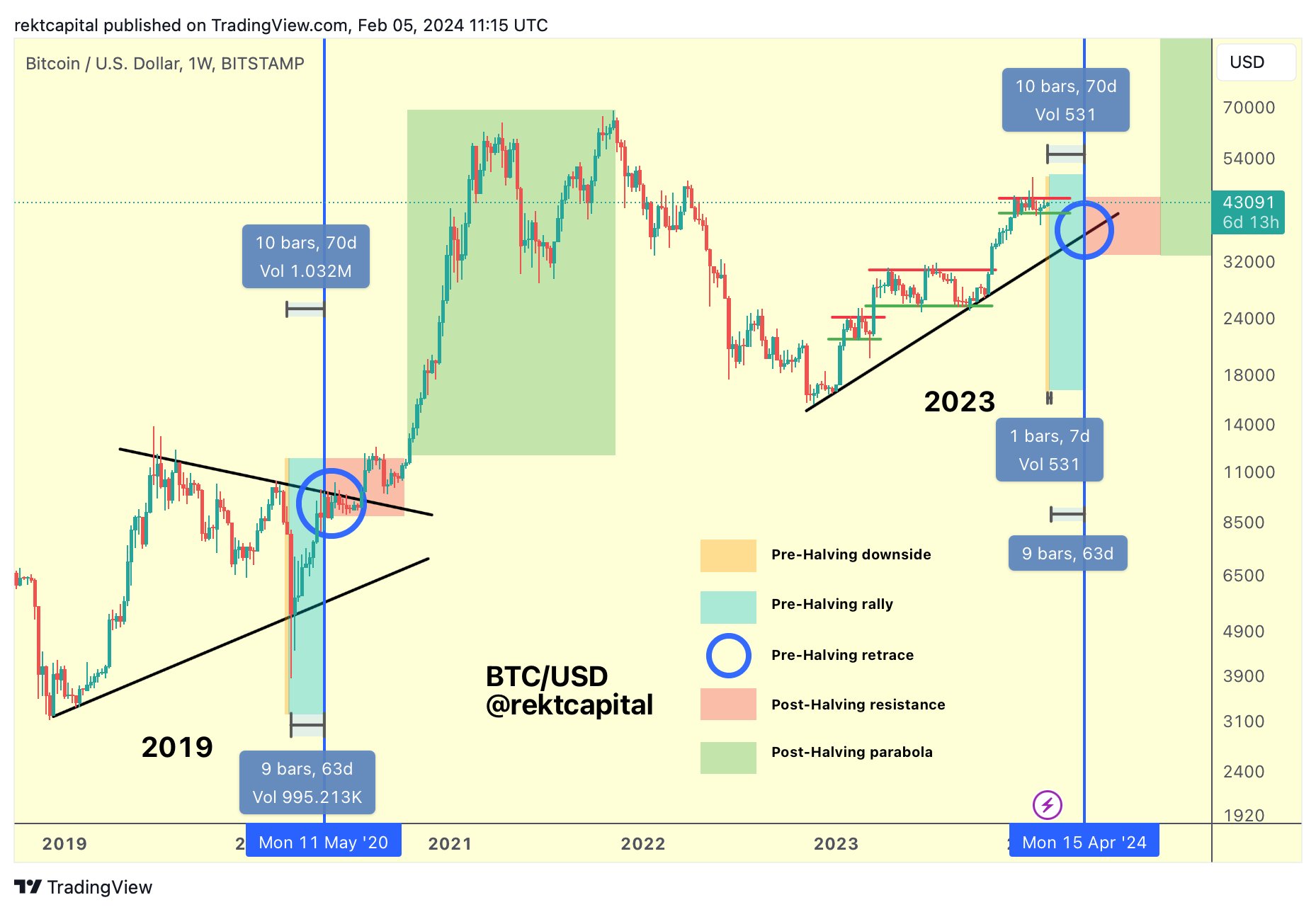 Bitcoin truoc halving