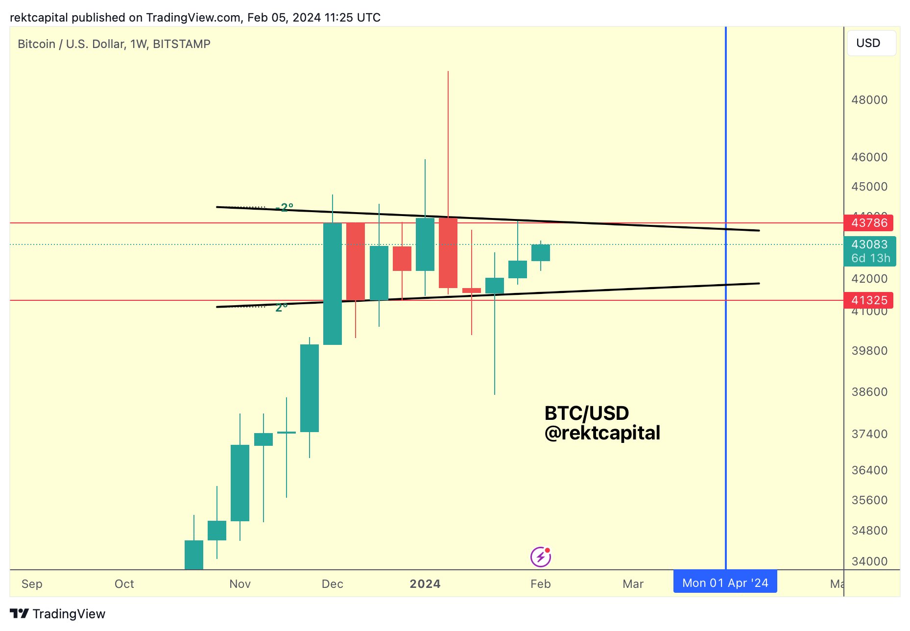 Bitcoin truoc halving