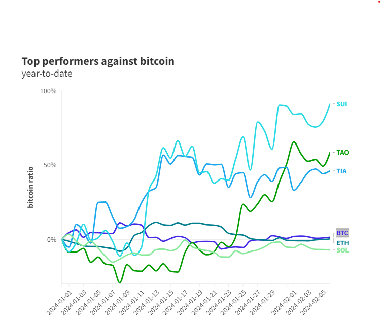 Ty le so voi Bitcoin