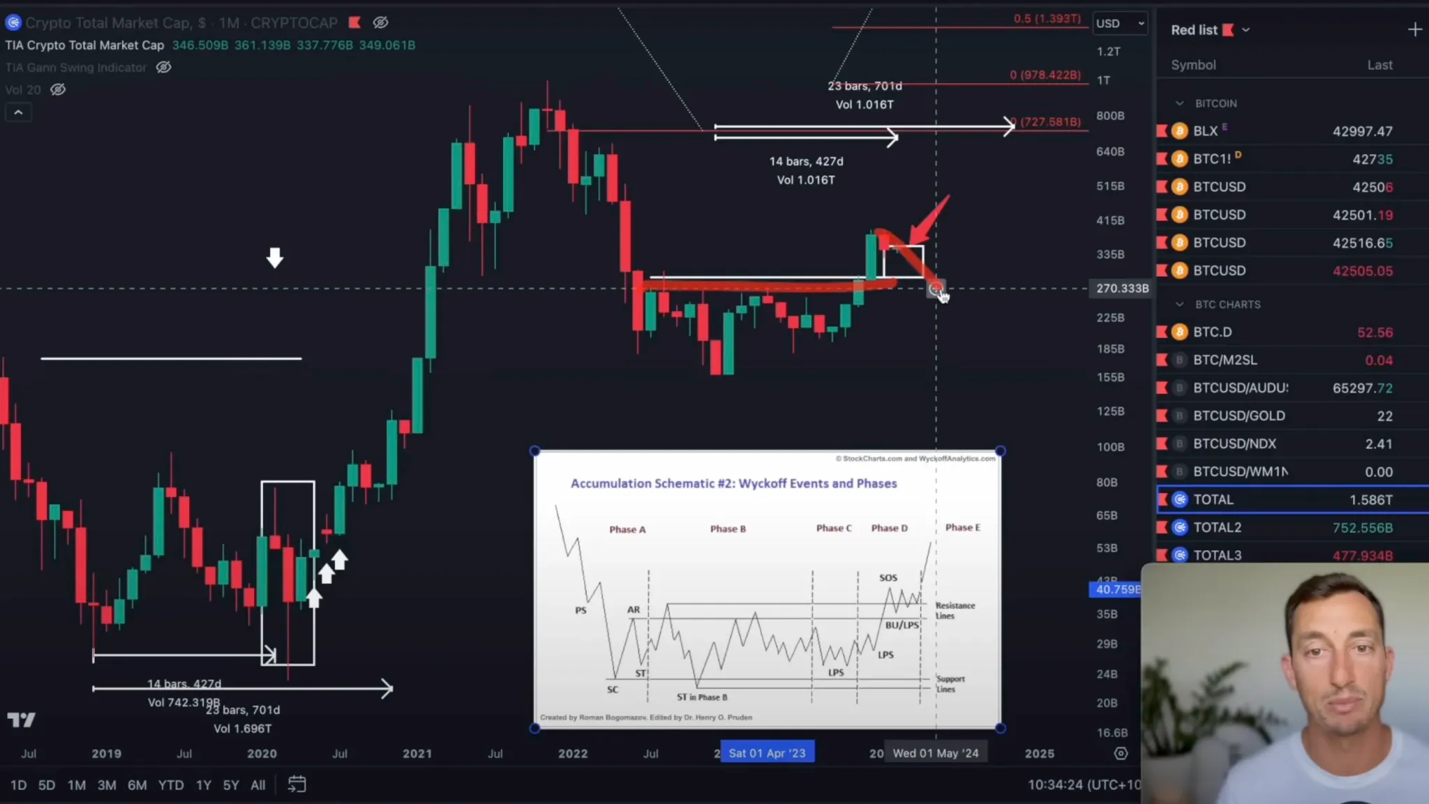 Vị the Altcoin 100x