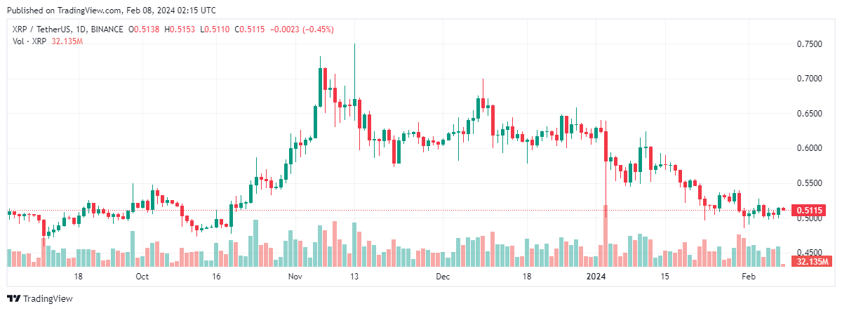 xrp