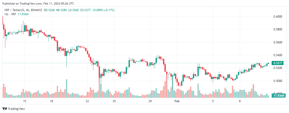 xrp