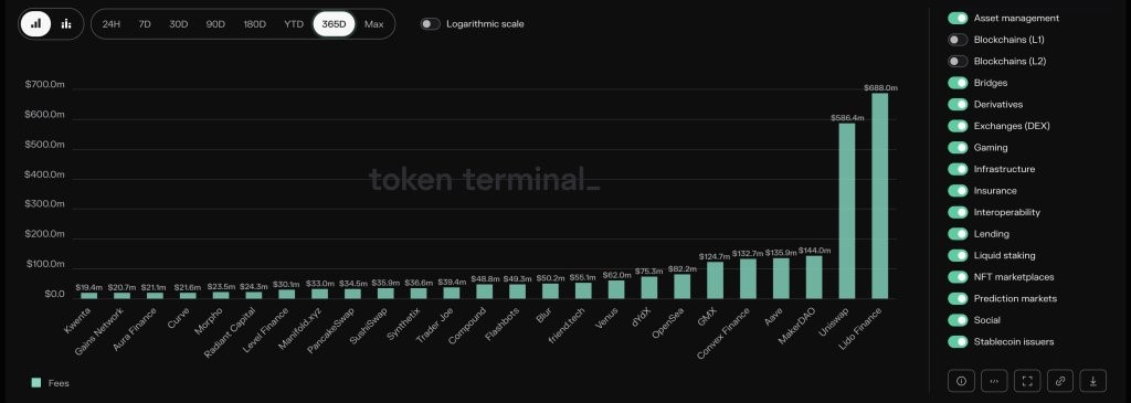 cardano