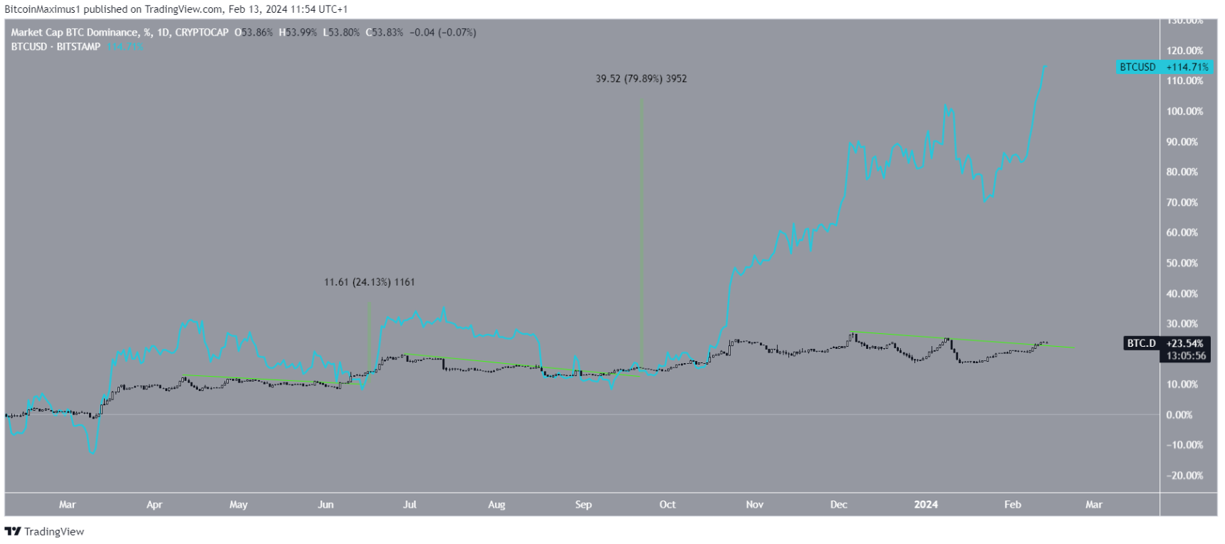 bitcoin-tang