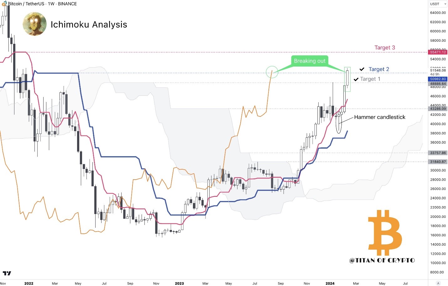 bitcoin